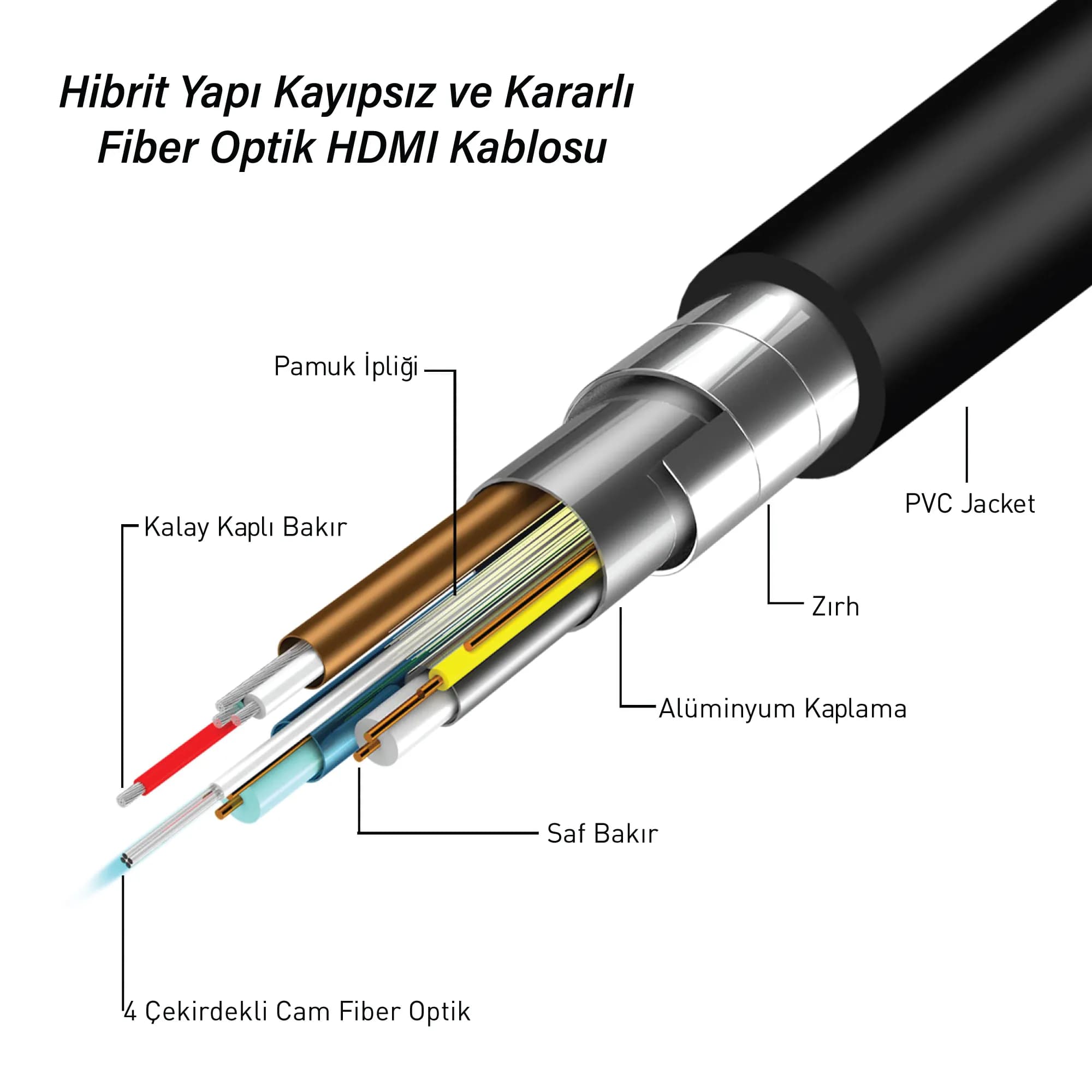 Armored HDMI Hybrid Cable 2.1v 90m - 8K@60Hz/4K@120Hz eARC 2