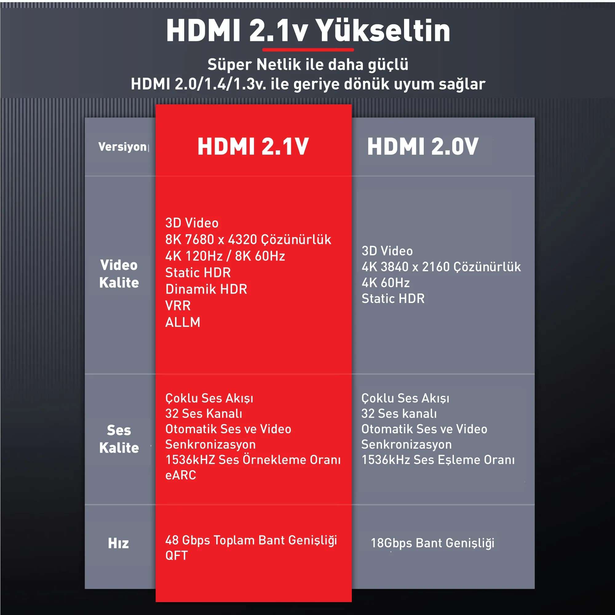 Armored HDMI Hybrid Cable 2.1v 90m - 8K@60Hz/4K@120Hz eARC 4